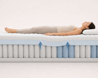 Memory Hybrid Mattress