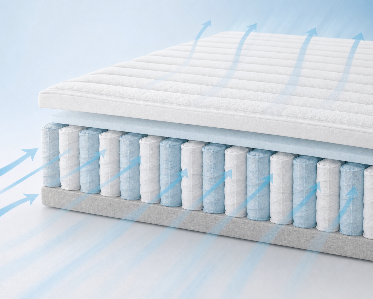 Memory Hybrid Mattress