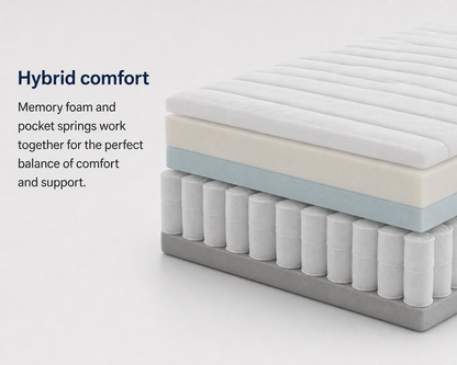 Memory Hybrid Mattress