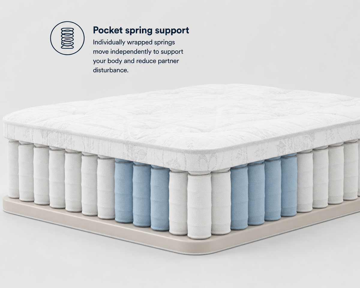 Pocket Mattress